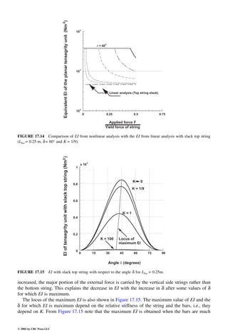 Engineering - Mechanical Systems Design Handbook.pdf
