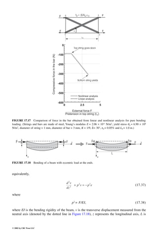 Engineering - Mechanical Systems Design Handbook.pdf