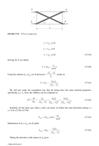 Engineering - Mechanical Systems Design Handbook.pdf