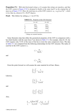 Engineering - Mechanical Systems Design Handbook.pdf