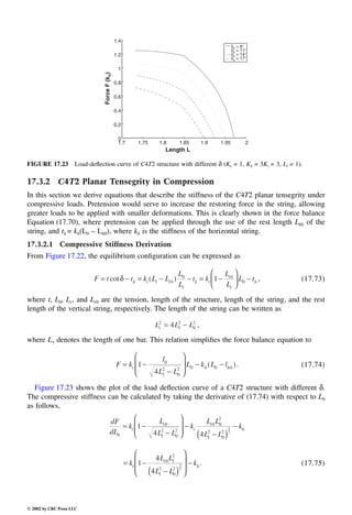 Engineering - Mechanical Systems Design Handbook.pdf