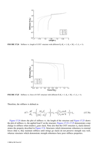 Engineering - Mechanical Systems Design Handbook.pdf