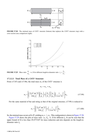 Engineering - Mechanical Systems Design Handbook.pdf