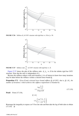 Engineering - Mechanical Systems Design Handbook.pdf