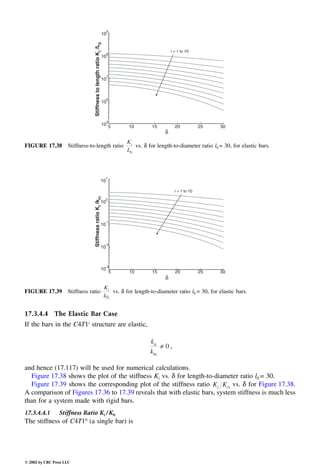 Engineering - Mechanical Systems Design Handbook.pdf