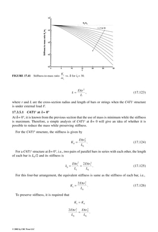 Engineering - Mechanical Systems Design Handbook.pdf