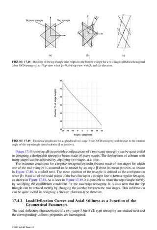 Engineering - Mechanical Systems Design Handbook.pdf