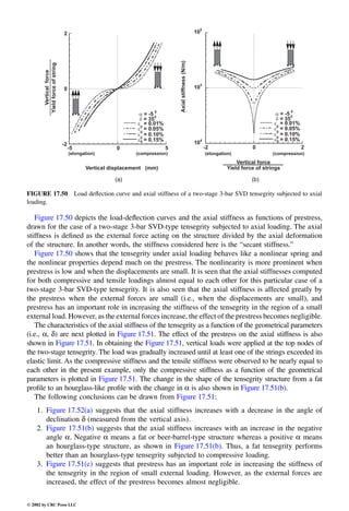 Engineering - Mechanical Systems Design Handbook.pdf