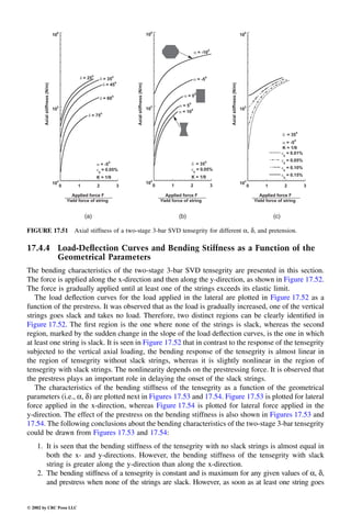 Engineering - Mechanical Systems Design Handbook.pdf