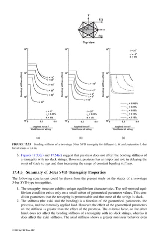 Engineering - Mechanical Systems Design Handbook.pdf