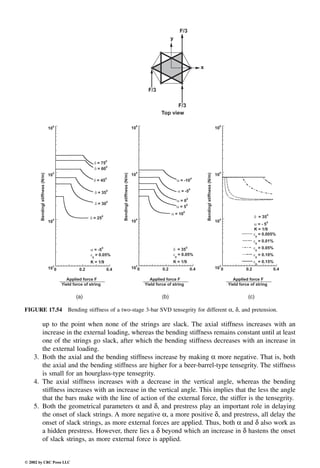 Engineering - Mechanical Systems Design Handbook.pdf