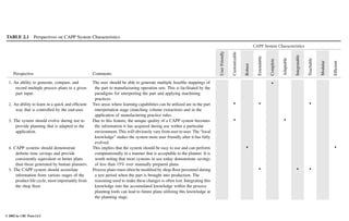 Engineering - Mechanical Systems Design Handbook.pdf