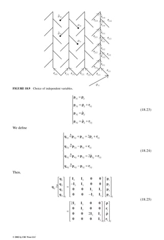 Engineering - Mechanical Systems Design Handbook.pdf