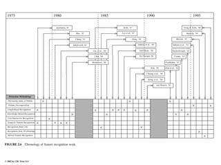 Engineering - Mechanical Systems Design Handbook.pdf