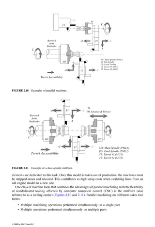Engineering - Mechanical Systems Design Handbook.pdf