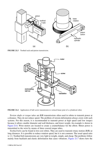 Engineering - Mechanical Systems Design Handbook.pdf