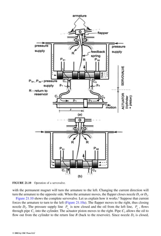 Engineering - Mechanical Systems Design Handbook.pdf