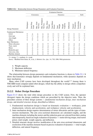 Engineering - Mechanical Systems Design Handbook.pdf