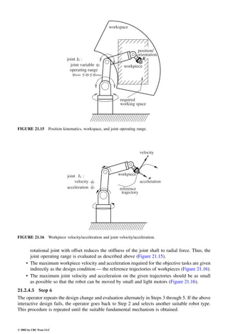 Engineering - Mechanical Systems Design Handbook.pdf