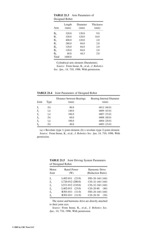 Engineering - Mechanical Systems Design Handbook.pdf
