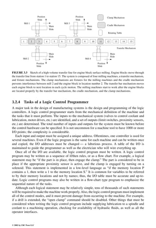 Engineering - Mechanical Systems Design Handbook.pdf
