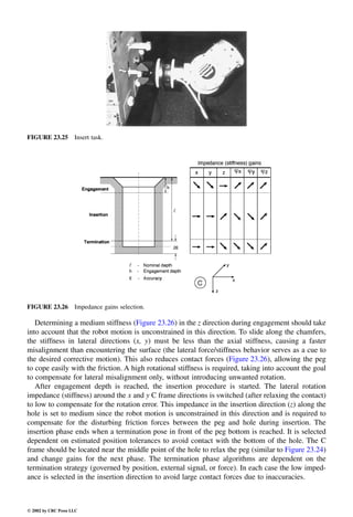 Engineering - Mechanical Systems Design Handbook.pdf