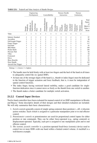 Engineering - Mechanical Systems Design Handbook.pdf