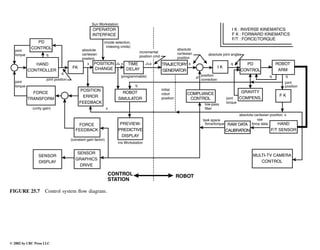 Engineering - Mechanical Systems Design Handbook.pdf