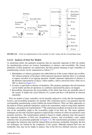 Engineering - Mechanical Systems Design Handbook.pdf