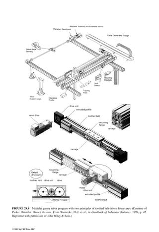 Engineering - Mechanical Systems Design Handbook.pdf