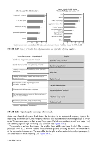 Engineering - Mechanical Systems Design Handbook.pdf