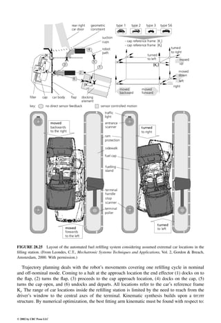 Engineering - Mechanical Systems Design Handbook.pdf