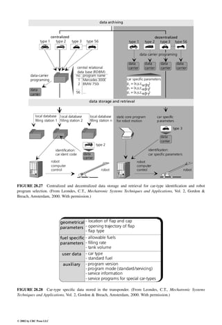 Engineering - Mechanical Systems Design Handbook.pdf