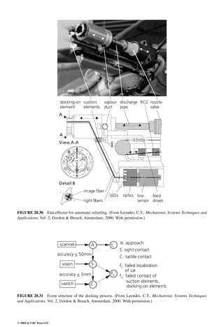 Engineering - Mechanical Systems Design Handbook.pdf