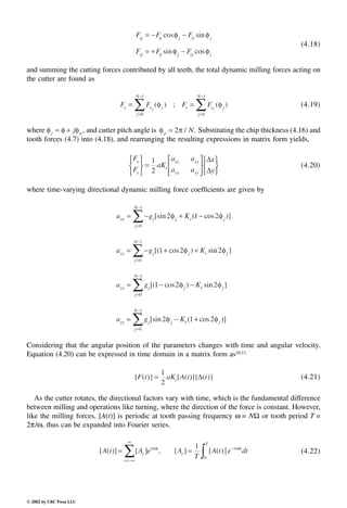 Engineering - Mechanical Systems Design Handbook.pdf