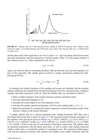 Engineering - Mechanical Systems Design Handbook.pdf