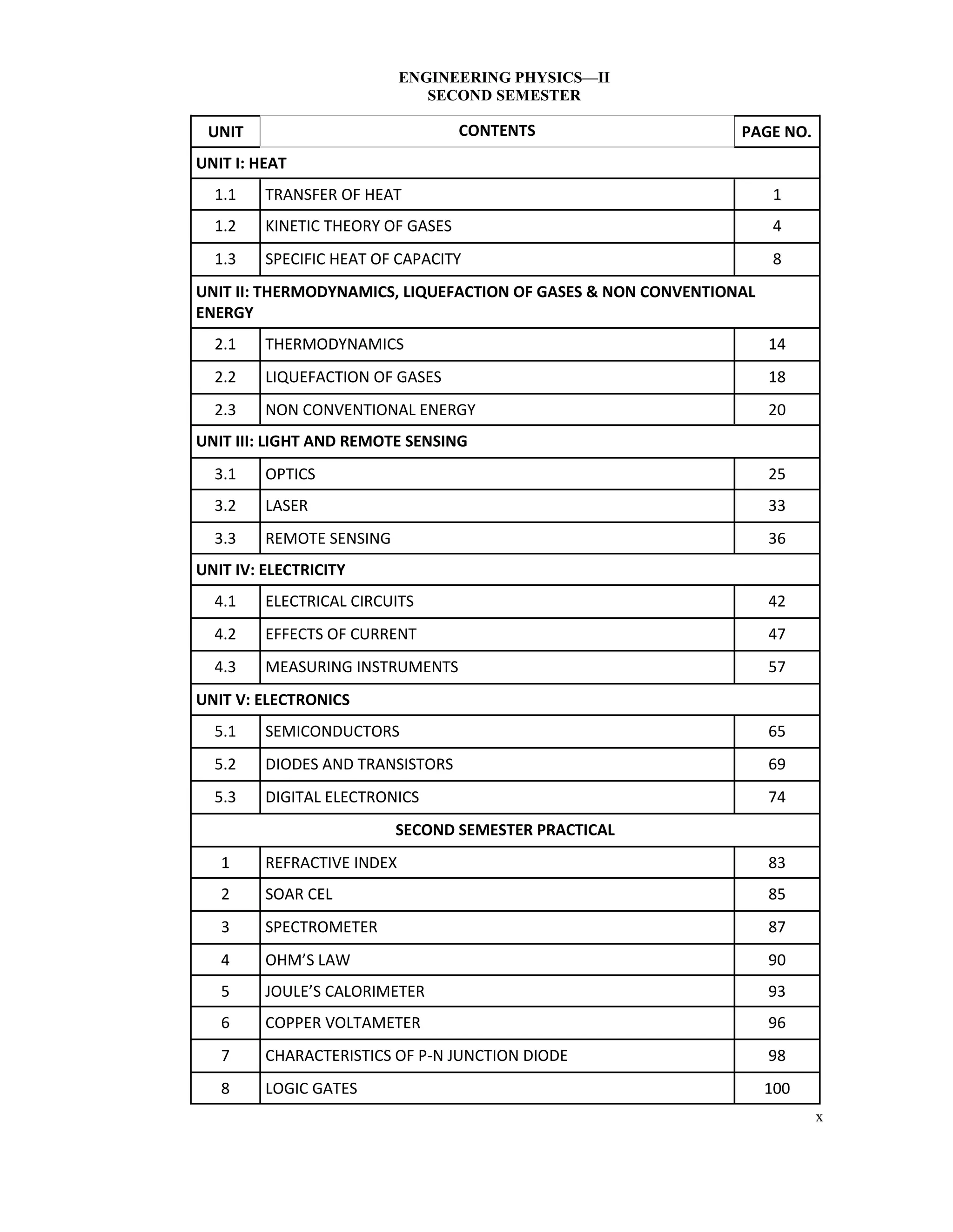 x
UNIT CONTENTS PAGE NO.
1.1 TRANSFER OF HEAT 1
1.2 KINETIC THEORY OF GASES 4
UNIT II: THERMODYNAMICS, LIQUEFACTION OF GASES & NON CONVENTIONAL
ENERGY
2.1 THERMODYNAMICS 14
UNIT III: LIGHT AND REMOTE SENSING
3.1 OPTICS 25
3.2 LASER 33
3.3 REMOTE SENSING 36
UNIT IV: ELECTRICITY
4.1 ELECTRICAL CIRCUITS 42
4.2 EFFECTS OF CURRENT 47
4.3 MEASURING INSTRUMENTS 57
UNIT V: ELECTRONICS
5.1 SEMICONDUCTORS 65
5.2 DIODES AND TRANSISTORS 69
SECOND SEMESTER PRACTICAL
1 REFRACTIVE INDEX 83
2 SOAR CEL 85
3 SPECTROMETER 87
4 OHM’S LAW 90
5 JOULE’S CALORIMETER 93
6 COPPER VOLTAMETER 96
7 CHARACTERISTICS OF P-N JUNCTION DIODE 98
8 LOGIC GATES 100
UNIT I: HEAT
2.2 LIQUEFACTION OF GASES 18
2.3 NON CONVENTIONAL ENERGY 20
1.3 SPECIFIC HEAT OF CAPACITY 8
5.3 DIGITAL ELECTRONICS 74
ENGINEERING PHYSICS—II
SECOND SEMESTER
 
