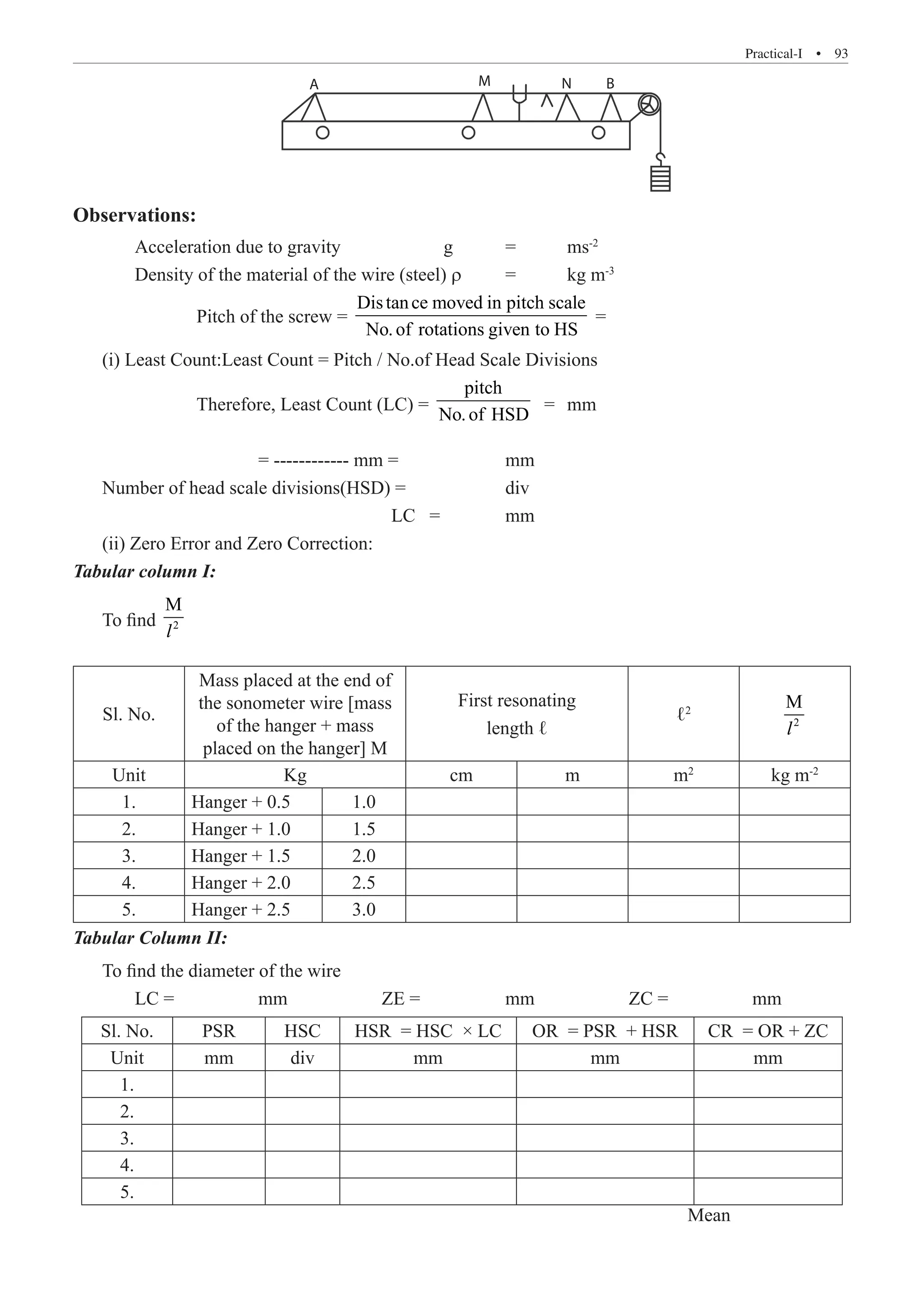 Practical-I  �  93
A M N B
Observations:
	 Acceleration due to gravity		 g 	 =	 ms-2
	 Density of the material of the wire (steel) r 	 =	 kg m-3
		 Pitch of the screw =
Distance moved in pitch scale
No.of rotations given to HS
=
(i) Least Count:Least Count = Pitch / No.of Head Scale Divisions
		 Therefore, Least Count (LC) =
pitch
No.of HSD
=	 mm
			 = ------------ mm =		 mm
Number of head scale divisions(HSD) =		 div
					 LC =		 mm
(ii) Zero Error and Zero Correction:
Tabular column I:
To find 2
M
l
Sl. No.
Mass placed at the end of
the sonometer wire [mass
of the hanger + mass
placed on the hanger] M
First resonating
length ℓ
ℓ2
2
M
l
Unit Kg cm m m2
kg m-2
1. Hanger + 0.5 1.0
2. Hanger + 1.0 1.5
3. Hanger + 1.5 2.0
4. Hanger + 2.0 2.5
5. Hanger + 2.5 3.0
Tabular Column II:
To find the diameter of the wire
	 LC =		 mm		 ZE =		 mm		 ZC =		 mm
Sl. No. PSR HSC HSR = HSC × LC OR = PSR + HSR CR = OR + ZC
Unit mm div mm mm mm
1.
2.
3.
4.
5.
								 Mean
 