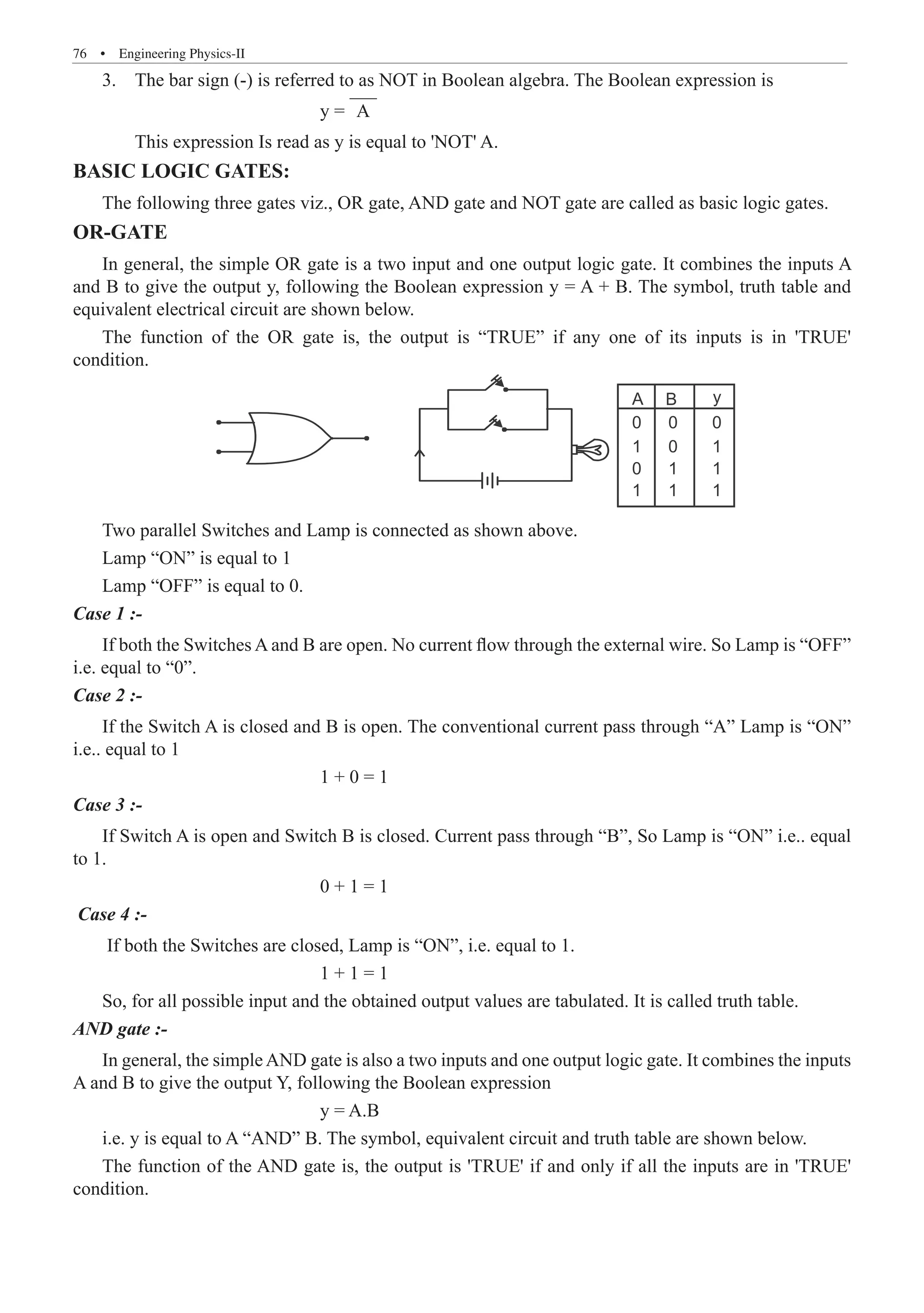 76  �  Engineering Physics-II
3. The bar sign (-) is referred to as NOT in Boolean algebra. The Boolean expression is
				 y = A
	 This expression Is read as y is equal to 'NOT' A.
BASIC LOGIC GATES:
The following three gates viz., OR gate, AND gate and NOT gate are called as basic logic gates.
OR-GATE
In general, the simple OR gate is a two input and one output logic gate. It combines the inputs A
and B to give the output y, following the Boolean expression y = A + B. The symbol, truth table and
equivalent electrical circuit are shown below.
The function of the OR gate is, the output is “TRUE” if any one of its inputs is in 'TRUE'
condition.
A B y
0
1
0
1
0
0
1
1
0
1
1
1
Two parallel Switches and Lamp is connected as shown above.
Lamp “ON” is equal to 1
Lamp “OFF” is equal to 0.
Case 1 :-
If both the Switches A and B are open. No current flow through the external wire. So Lamp is “OFF”
i.e. equal to “0”.
Case 2 :-
If the Switch A is closed and B is open. The conventional current pass through “A” Lamp is “ON”
i.e.. equal to 1
				 1 + 0 = 1
Case 3 :-
If Switch A is open and Switch B is closed. Current pass through “B”, So Lamp is “ON” i.e.. equal
to 1.
				 0 + 1 = 1
Case 4 :-
If both the Switches are closed, Lamp is “ON”, i.e. equal to 1.
				 1 + 1 = 1
So, for all possible input and the obtained output values are tabulated. It is called truth table.
AND gate :-
In general, the simpleAND gate is also a two inputs and one output logic gate. It combines the inputs
A and B to give the output Y, following the Boolean expression
				 y = A.B
i.e. y is equal to A “AND” B. The symbol, equivalent circuit and truth table are shown below.
The function of the AND gate is, the output is 'TRUE' if and only if all the inputs are in 'TRUE'
condition.
 