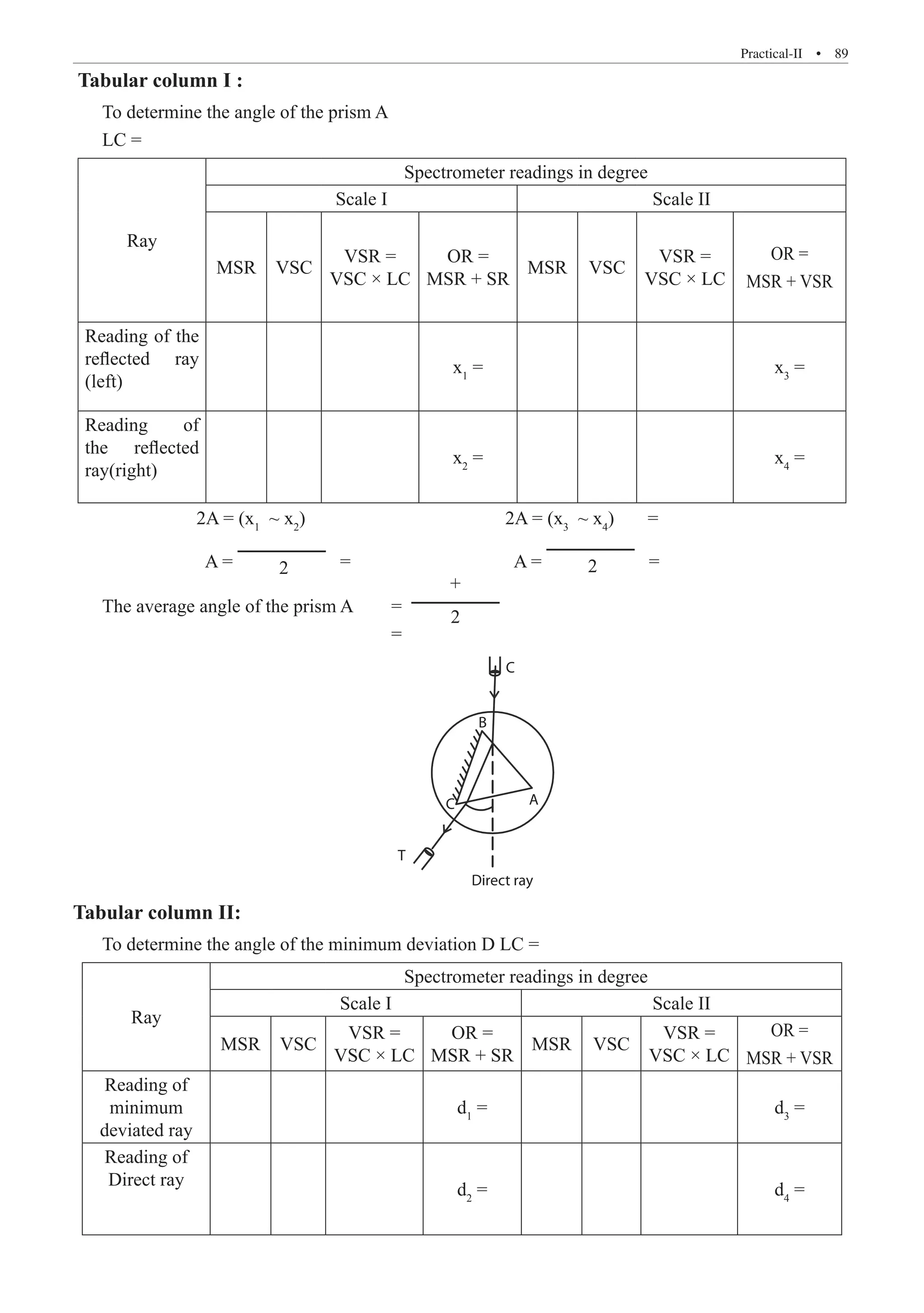 Practical-II  �  89
Tabular column I :
To determine the angle of the prism A
LC =
Ray
Spectrometer readings in degree
Scale I Scale II
MSR VSC
VSR =
VSC × LC
OR =
MSR + SR
MSR VSC
VSR =
VSC × LC
OR =
MSR + VSR
Reading of the
reflected ray
(left)
x1
= x3
=
Reading of
the reflected
ray(right)
x2
= x4
=
		 2A = (x1
~ x2
) 	 			 2A = (x3
~ x4
) 	 =
		 A = 2 =			 A = 2 =
The average angle of the prism A	 =
2
+
					 =
A
B
C
C
T
Direct ray
Tabular column II:
To determine the angle of the minimum deviation D LC =
Ray
Spectrometer readings in degree
Scale I Scale II
MSR VSC
VSR =
VSC × LC
OR =
MSR + SR
MSR VSC
VSR =
VSC × LC
OR =
MSR + VSR
Reading of
minimum
deviated ray
d1
= d3
=
Reading of
Direct ray
d2
= d4
=
 