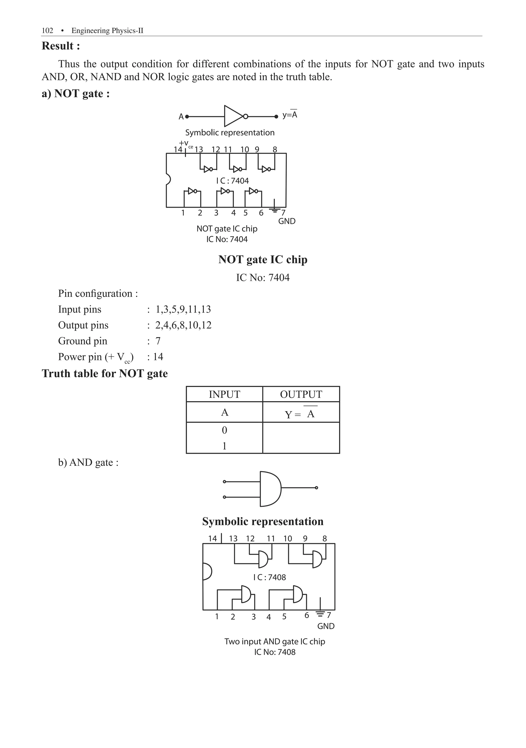 102  �  Engineering Physics-II
Result :
Thus the output condition for different combinations of the inputs for NOT gate and two inputs
AND, OR, NAND and NOR logic gates are noted in the truth table.
a) NOT gate :
A y=A
Symbolic representation
+vce
14 13 12 11 10 9 8
I C : 7404
1 2 3 4 5 6 7
GND
NOT gate IC chip
IC No: 7404
NOT gate IC chip
IC No: 7404
Pin configuration :
Input pins 		 : 1,3,5,9,11,13
Output pins 		 : 2,4,6,8,10,12
Ground pin 		 : 7
Power pin (+ Vcc
)	 : 14
Truth table for NOT gate
INPUT OUTPUT
A Y = A
0
1
b) AND gate :
Symbolic representation
14 13 12 11 10 9 8
I C : 7408
1 2 3 4 5 6 7
GND
Two input AND gate IC chip
IC No: 7408
Symbolic representation
Symbolic representation
14 13 12 11 10 9 8
I C : 7408
1 2 3 4 5 6 7
GND
Two input AND gate IC chip
IC No: 7408
 
