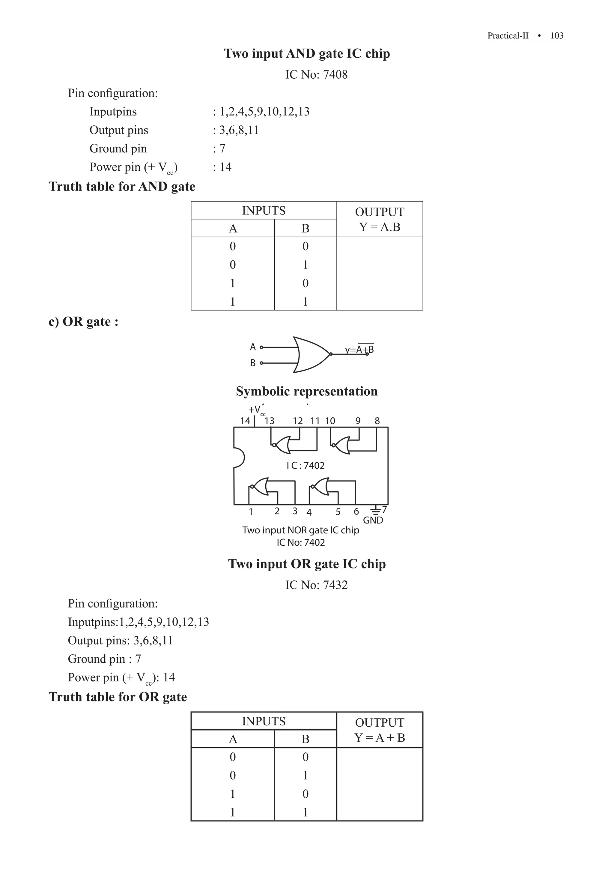 Practical-II  �  103
Two input AND gate IC chip
IC No: 7408
Pin configuration:
	 Inputpins		 : 1,2,4,5,9,10,12,13
	 Output pins		 : 3,6,8,11
	 Ground pin		 : 7
	 Power pin (+ Vcc
)	 : 14
Truth table for AND gate
INPUTS OUTPUT
Y = A.B
A B
0
0
1
1
0
1
0
1
c) OR gate :
Symbolic representation
14
+Vcc
13 12 11 10 9 8
I C : 7402
1 2 3 4 5 6 7
GND
Two input NOR gate IC chip
IC No: 7402
A y=A.B
y=A+B
B
Symbolic representation
Symbolic representation
14
+Vcc
13 12 11 10 9 8
I C : 7402
1 2 3 4 5 6 7
GND
Two input NOR gate IC chip
IC No: 7402
A y=A.B
y=A+B
B
Two input OR gate IC chip
IC No: 7432
Pin configuration:
Inputpins:1,2,4,5,9,10,12,13
Output pins: 3,6,8,11
Ground pin : 7
Power pin (+ Vcc
): 14
Truth table for OR gate
INPUTS OUTPUT
Y = A + B
A B
0
0
1
1
0
1
0
1
 
