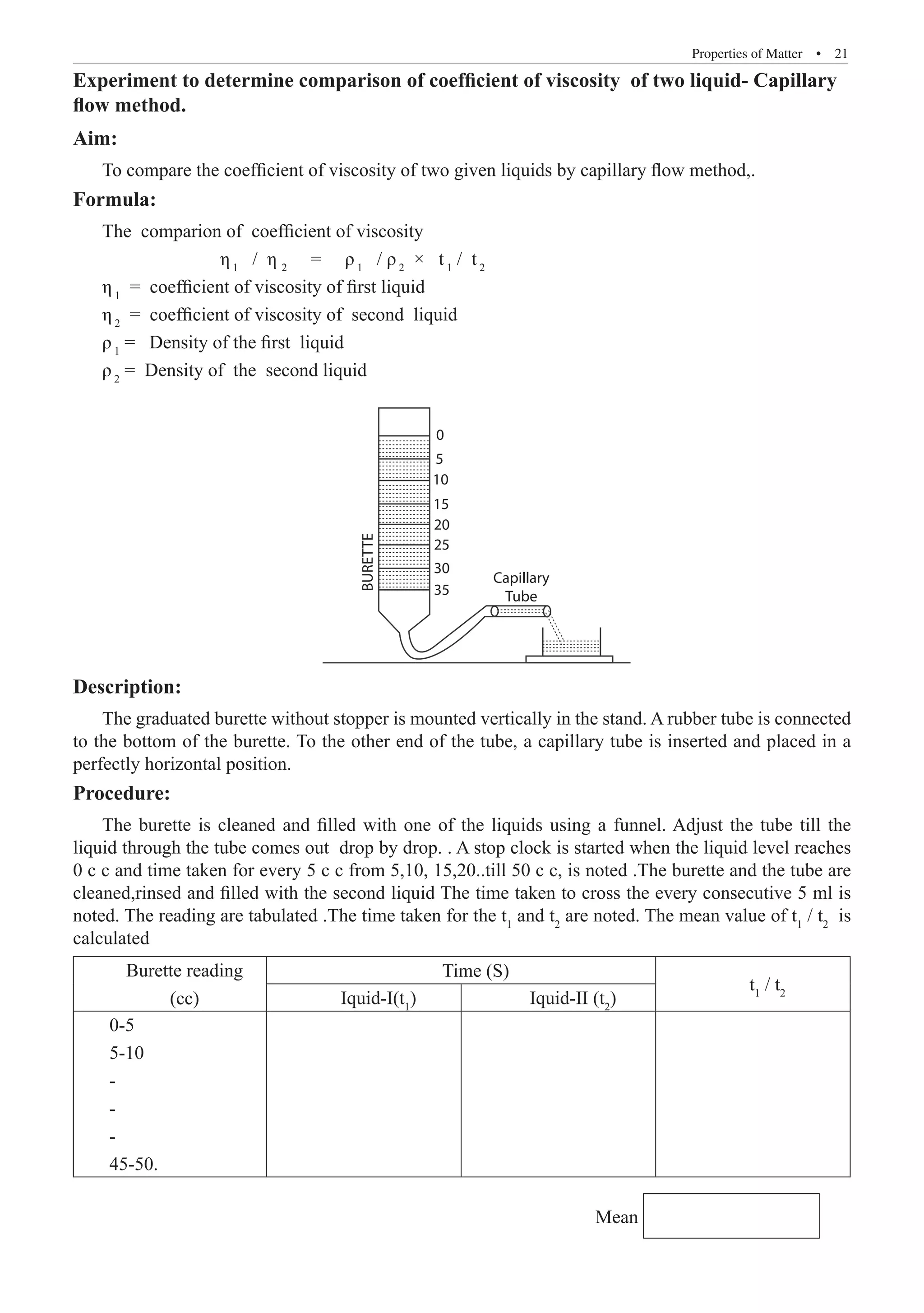 Properties of Matter  �  21
Experiment to determine comparison of coefficient of viscosity of two liquid- Capillary
flow method.
Aim:
To compare the coefficient of viscosity of two given liquids by capillary flow method,.
Formula:
The comparion of coefficient of viscosity
η1
/ η 2
= ρ1
/ ρ2
× t1
/ t2
η1
= coefficient of viscosity of first liquid
η2
= coefficient of viscosity of second liquid
ρ1
= Density of the first liquid
ρ2
= Density of the second liquid
0
5
10
15
20
25
30
35
Capillary
Tube
BURETTE
Description:
The graduated burette without stopper is mounted vertically in the stand. A rubber tube is connected
to the bottom of the burette. To the other end of the tube, a capillary tube is inserted and placed in a
perfectly horizontal position.
Procedure:
The burette is cleaned and filled with one of the liquids using a funnel. Adjust the tube till the
liquid through the tube comes out drop by drop. . A stop clock is started when the liquid level reaches
0 c c and time taken for every 5 c c from 5,10, 15,20..till 50 c c, is noted .The burette and the tube are
cleaned,rinsed and filled with the second liquid The time taken to cross the every consecutive 5 ml is
noted. The reading are tabulated .The time taken for the t1
and t2
are noted. The mean value of t1
/ t2
is
calculated
Burette reading
(cc)
Time (S)
t1
/ t2
Iquid-I(t1
) Iquid-II (t2
)
0-5
5-10
-
-
-
45-50.
								 Mean
 