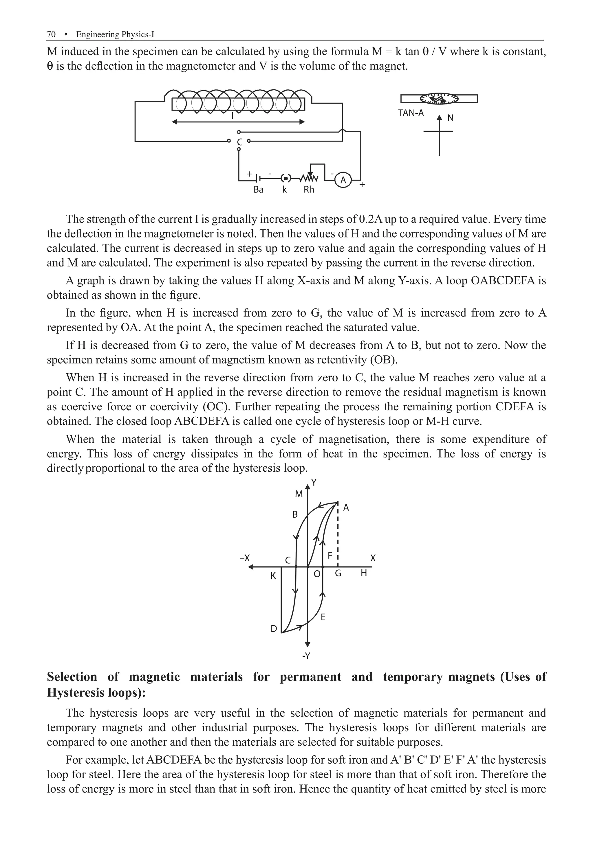 70  �  Engineering Physics-I
M induced in the specimen can be calculated by using the formula M = k tan θ / V where k is constant,
θ is the deflection in the magnetometer and V is the volume of the magnet.
I
C
TAN-A
N
Rh
A
Ba
+
+
- -
k
The strength of the current I is gradually increased in steps of 0.2Aup to a required value. Every time
the deflection in the magnetometer is noted. Then the values of H and the corresponding values of M are
calculated. The current is decreased in steps up to zero value and again the corresponding values of H
and M are calculated. The experiment is also repeated by passing the current in the reverse direction.
A graph is drawn by taking the values H along X-axis and M along Y-axis. A loop OABCDEFA is
obtained as shown in the figure.
In the figure, when H is increased from zero to G, the value of M is increased from zero to A
represented by OA. At the point A, the specimen reached the saturated value.
If H is decreased from G to zero, the value of M decreases from A to B, but not to zero. Now the
specimen retains some amount of magnetism known as retentivity (OB).
When H is increased in the reverse direction from zero to C, the value M reaches zero value at a
point C. The amount of H applied in the reverse direction to remove the residual magnetism is known
as coercive force or coercivity (OC). Further repeating the process the remaining portion CDEFA is
obtained. The closed loop ABCDEFA is called one cycle of hysteresis loop or M-H curve.
proportional to the area of the hysteresis loop.
Y
M
B
A
F
C
–X
K O G
E
D
H
-Y
Selection of magnetic materials for permanent and temporary magnets (Uses of
Hysteresis loops):
The hysteresis loops are very useful in the selection of magnetic materials for permanent and
temporary magnets and other industrial purposes. The hysteresis loops for different materials are
compared to one another and then the materials are selected for suitable purposes.
For example, let ABCDEFA be the hysteresis loop for soft iron and A' B' C' D' E' F' A' the hysteresis
loop for steel. Here the area of the hysteresis loop for steel is more than that of soft iron. Therefore the
loss of energy is more in steel than that in soft iron. Hence the quantity of heat emitted by steel is more
X
When the material is taken through a cycle of magnetisation, there is some expenditure of
energy. This loss of energy dissipates in the form of heat in the specimen. The loss of energy is
directly
 