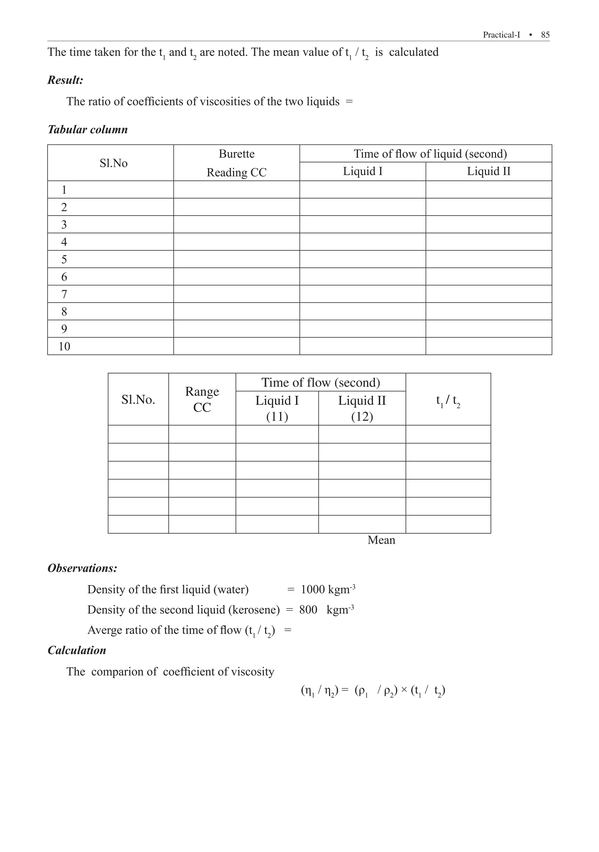 Practical-I  �  85
The time taken for the t1
and t2
are noted. The mean value of t1
/ t2
is calculated
Result:
The ratio of coefficients of viscosities of the two liquids =
Tabular column
Sl.No
Burette
Reading CC
Time of flow of liquid (second)
Liquid I Liquid II
1
2
3
4
5
6
7
8
9
10
Sl.No.
Range
CC
Time of flow (second)
t1
/ t2
Liquid I
(11)
Liquid II
(12)
								 Mean	
Observations:
	 Density of the first liquid (water) 	 = 1000 kgm-3
	 Density of the second liquid (kerosene) = 800 kgm-3
	 Averge ratio of the time of flow (t1
/ t2
) =
Calculation	
The comparion of coefficient of viscosity
(η1
/ η2
) = (ρ1
/ ρ2
) × (t1
/ t2
)
 