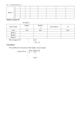 88  �  Engineering Physics-I
Bead 3
1.
2.
3.
4.
5.
Tabular column II:
			 To find r2
t
Glass beads
Radius
r
Radius2
r2
Time taken t r2
t
Unit mm mm2
mm2
Bead 1
Bead 2
Bead 3
The average of r2
t		 =	 mm2
				 =	 × 10-6
m2
Calculation:
The coefficient of viscosity of the highly viscous liquid
		 (castor oil) η =
2
2 ( ) g (r t)
9 h
r − s
			 =
			 =	 Nsm-2
 