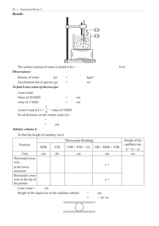 90  �  Engineering Physics-I
Result:
h
M
M
The surface tension of water is found to be =					 N m-1
Observations:
Density of water	 (ρ)	 =		 kgm-3
Acceleration due to gravity (g)	 =		 m-2
To find Least count of microscope:
Least count:
Value of 20 MSD			 =	 cm
value of 1 MSD			 =	 cm
Least Count (LC) =
1
n × value of 1MSD
No.of divisions on the vernier scale (n) =
			 =
			 =	 cm
Tabular column I:
To find the height of capillary rise h
Position
Microscope Readings Height of the
capillary rise
h = (x ~ y)
MSR VSC VSR = VSC × LC OR = MSR + VSR
Unit cm div cm cm cm
Horizontal cross
wire
at the lower
meniscus
x =
Horizontal cross
wire at the tip of
the pointer
y =
Least count =	 cm	
Height of the liquid rise in the capillary tube(h)	 =	 cm
							 =	 × 10-2
m
A A1
B1
B
 