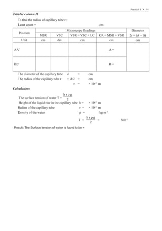 Practical-I  �  91
Tabular column II
To find the radius of capillary tube r :
Least count =						 cm
Position
Microscope Readings Diameter
2r = (A ~ B)
MSR VSC VSR = VSC × LC OR = MSR + VSR
Unit cm div cm cm cm
AA' A =
BB' B =
The diameter of the capillary tube	 d	 =	 cm
The radius of the capillary tube r	 = d/2 	 =	 cm
					 r 	 =	 × 10–2
m
Calculation:
The surface tension of water T =
h r g
2
r
Density of the water				 r =		 kg m-3
						 T =
h r g
2
r
= 		 Nm-1
Height of the liquid rise in the capillary tube h = × 10–2
m
Radius of the capillary tube r = × 10–2
m
Result: The Surface tension of water is found to be =
 
