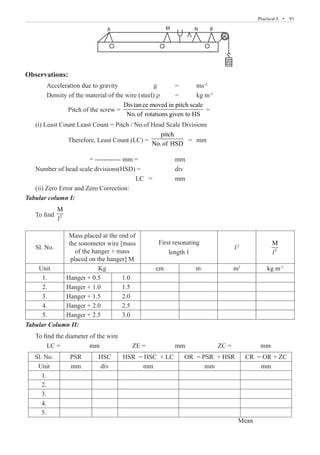 Practical-I  �  93
A M N B
Observations:
	 Acceleration due to gravity		 g 	 =	 ms-2
	 Density of the material of the wire (steel) r 	 =	 kg m-3
		 Pitch of the screw =
Distance moved in pitch scale
No.of rotations given to HS
=
(i) Least Count:Least Count = Pitch / No.of Head Scale Divisions
		 Therefore, Least Count (LC) =
pitch
No.of HSD
=	 mm
			 = ------------ mm =		 mm
Number of head scale divisions(HSD) =		 div
					 LC =		 mm
(ii) Zero Error and Zero Correction:
Tabular column I:
To find 2
M
l
Sl. No.
Mass placed at the end of
the sonometer wire [mass
of the hanger + mass
placed on the hanger] M
First resonating
length ℓ
ℓ2
2
M
l
Unit Kg cm m m2
kg m-2
1. Hanger + 0.5 1.0
2. Hanger + 1.0 1.5
3. Hanger + 1.5 2.0
4. Hanger + 2.0 2.5
5. Hanger + 2.5 3.0
Tabular Column II:
To find the diameter of the wire
	 LC =		 mm		 ZE =		 mm		 ZC =		 mm
Sl. No. PSR HSC HSR = HSC × LC OR = PSR + HSR CR = OR + ZC
Unit mm div mm mm mm
1.
2.
3.
4.
5.
								 Mean
 