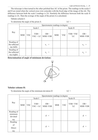 Light and Remote Sensing  �  29
The telescope is then turned to the other polished face AC of the prism. The readings in the scales I
and II are noted when the vertical cross wire coincides with the fixed edge of the image of the slit. The
difference between both the scale I readings is 2A. Similarly the difference between both the scale II
readings is 2A. Then the average of the angle of the prism A is calculated.
Tabular column I:
To determine the angle of the prism A 				 LC =
Ray
Spectrometer readings in degree
Scale I Scale II
MSR VSC
VSR=
VSC × LC
OR=
MSR+VSR
MSR VSC
VSR= VSC
´LC
OR=
MSR+VSR
Reading of
the reflected
ray (left)
x1
= x3
=
Reading of
the reflected
ray (right)
x2
= x4
=
Determination of angle of minimum deviation:
Ray
Spectrometer readings in degree
Scale I Scale II
MSR VSC
VSR=
VSC × LC
OR=
MSR+VSR
MSR VSC
VSR= VSC
´LC
OR=
MSR+VSR
Reading of
minimum
deviated
ray
d = d =
Reading
of
Direct
ray
d = d =
Tabular column II:
To determine the angle of the minimum deviation D LC =
D
 